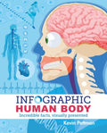 Infographic Human Body - MPHOnline.com