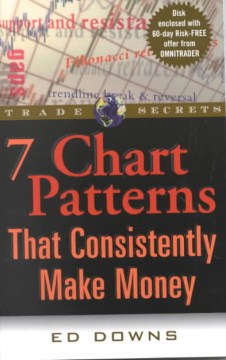 7 Chart Patterns That Consistently Make Money - MPHOnline.com