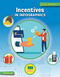 Incentives in Infographics - MPHOnline.com