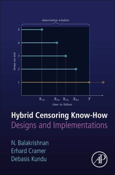 Hybrid Censoring Know-how - MPHOnline.com