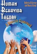 Human Behavior Theory - MPHOnline.com