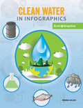 Clean Water in Infographics - MPHOnline.com