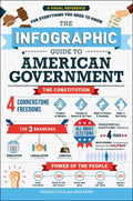 The Infographic Guide to American Government - MPHOnline.com