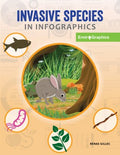 Invasive Species in Infographics - MPHOnline.com