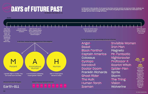 Marvel Super Graphic - MPHOnline.com