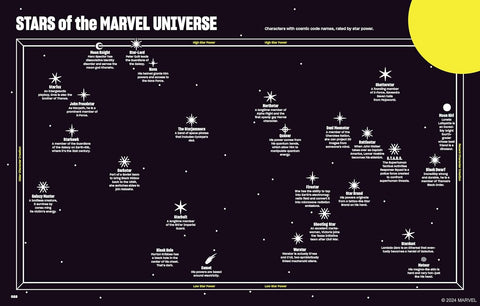 Marvel Super Graphic - MPHOnline.com