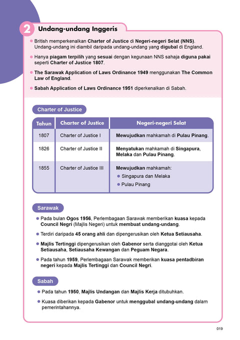 Revisi Visual A+ SPM Sejarah Tingkatan 5 - MPHOnline.com