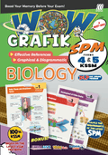 Wow Grafik SPM Biology (Edisi 2025) - MPHOnline.com