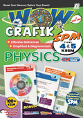 Wow Grafik SPM Physics (Edisi 2025) - MPHOnline.com
