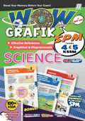 Wow Grafik SPM Science (Edisi 2025) - MPHOnline.com