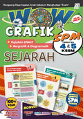 Wow Grafik SPM Sejarah (Edisi 2025) - MPHOnline.com