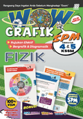 Wow Grafik UASA KSSM Matematik Ting. 1,2,3 (Edisi 2025) - MPHOnline.com