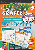 Wow Grafik UASA KSSM Mathematics Form 1,2,3 (Edisi 2025) - MPHOnline.com