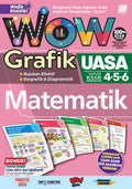 Wow Grafik UASA KSSR Matematik Tahun 4,5,6 '25 - MPHOnline.com