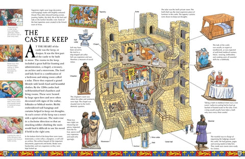 A Medieval Castle (Spectacular Visual Guides) - MPHOnline.com