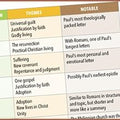 Rose Guide to the Epistles - MPHOnline.com