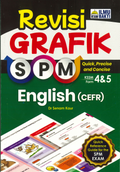Revisi Grafik SPM English (CEFR) Tingkatan 4 & 5 '24 - MPHOnline.com