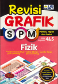 Revisi Grafik SPM Fizik Tingkatan 4 & 5 '24 - MPHOnline.com