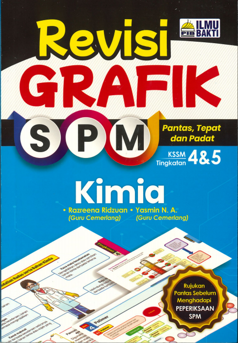 Revisi Grafik SPM Kimia Tingkatan 4 & 5 '24 - MPHOnline.com