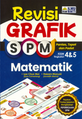 Revisi Grafik SPM Matematik Tingkatan 4 & 5 '24 - MPHOnline.com