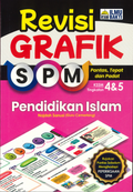 Revisi Grafik SPM Pendidikan Islam Tingkatan 4 & 5 '24 - MPHOnline.com