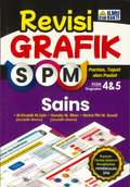 Revisi Grafik SPM Sains Tingkatan 4 & 5 '24 - MPHOnline.com