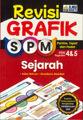 Revisi Grafik SPM Sejarah Tingkatan 4 & 5 '24 - MPHOnline.com
