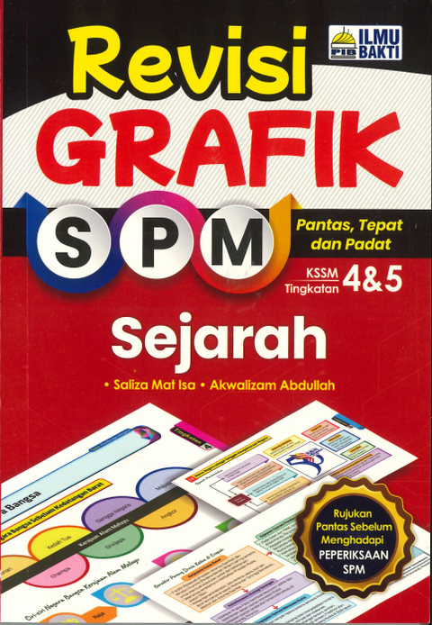 Revisi Grafik SPM Sejarah Tingkatan 4 & 5 '24 - MPHOnline.com