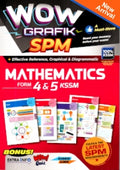 WOW Grafik SPM Mathematicss Form 4&5 KSSM - MPHOnline.com