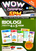 WOW Grafik SPM Biologi Tingkatan 4&5 KSSM - MPHOnline.com