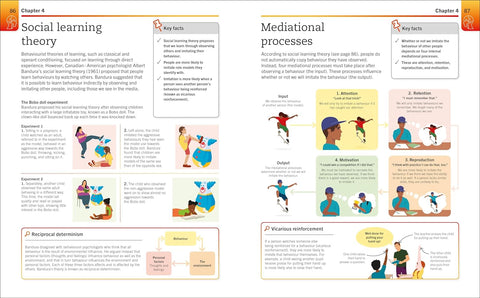 A look inside Super Simple Psychology (DK) - MPHOnline.com