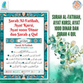 Surah Al-Fatihah,Ayat Kursi,Ayat 1000 Dinar Dan Surah 4 Qul - MPHOnline.com