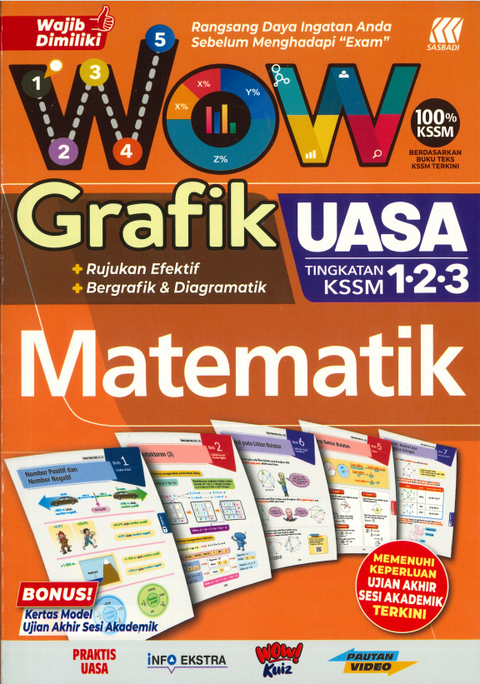 Wow Grafik UASA KSSM Matematik Tingkatan 1, 2, 3 '24 - MPHOnline.com