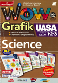 Wow Grafik UASA KSSM Science Form 1, 2, 3 '24 - MPHOnline.com