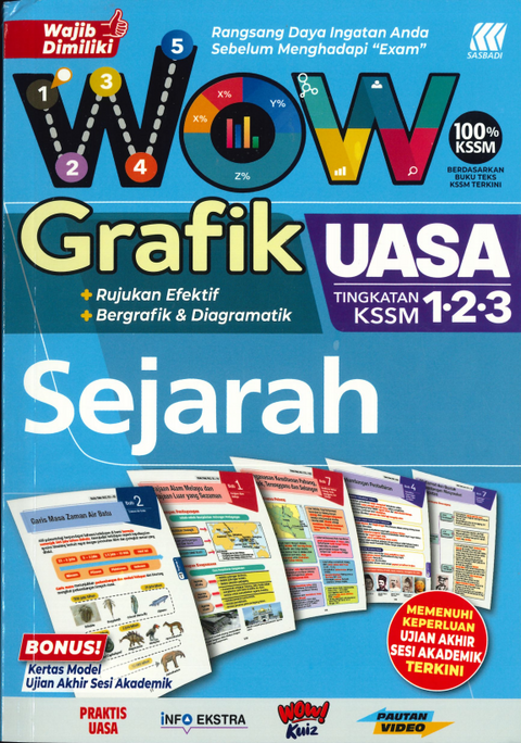 Wow Grafik UASA KSSM Sejarah Tingkatan 1, 2, 3 '24 - MPHOnline.com