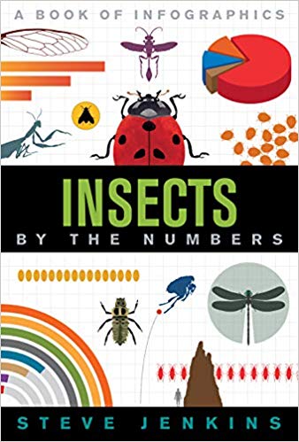 INSECTS BY THE NUMBERS (INFOGRAPHIPCS)