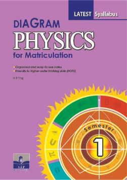 Diagram Matriculation Physics 1 2019