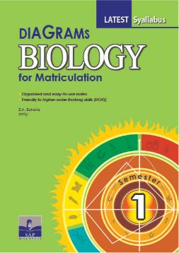 Diagram Matriculation Biology 1 2019