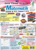 Peta Visual Holistik Matematik KSSM & PT3-Dwibahasa