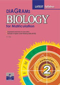 DIAGRAM BIOLOGY FOR MATRICULATION 2 `20