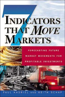7 Indicators That Move Market - MPHOnline.com
