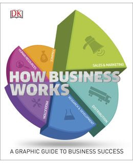 How Business Works - MPHOnline.com