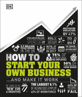 How to Start Your Own Business: And Make it Work - MPHOnline.com