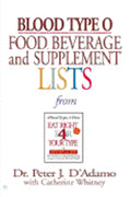 Blood Type O: Food, Beverage and Supplemental Lists - MPHOnline.com