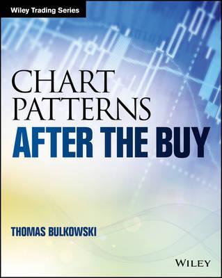 Chart Patterns: After The Buy - MPHOnline.com