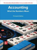 ISE Accounting: What The Numbers Mean - MPHOnline.com