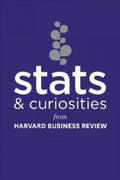 Stats & Curiosities: From Havard Business Review - MPHOnline.com