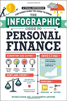 The Infographic Guide to Personal Finance: A Visual Reference for Everything You Need to Know - MPHOnline.com