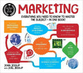 A Degree in a Book: Marketing : Everything You Need to Know to Master the Subject - in One Book! - MPHOnline.com