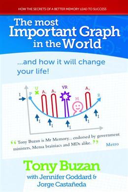 The Most Important Graph in the World...and How it Will Change Your Li ...